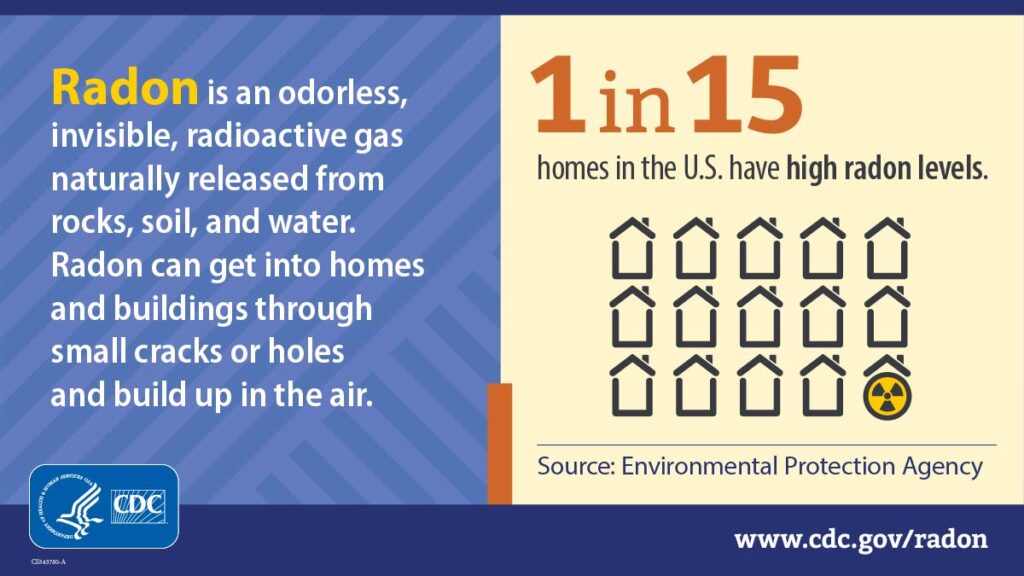 Infographic showing that 1 in 15 homes in the US have high radon levels. Source is Environmental Protection Agency